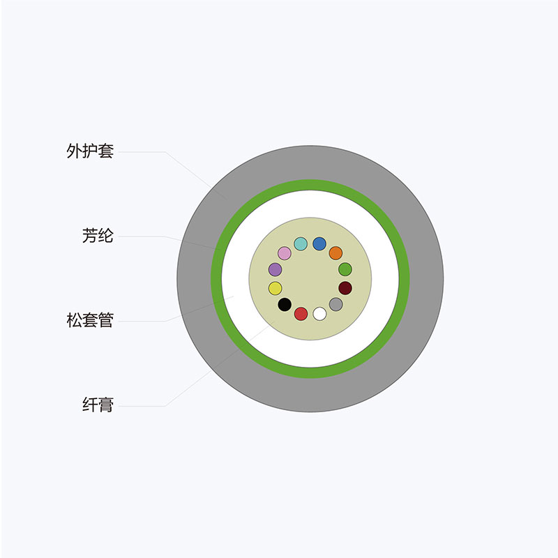 通用非金属光缆