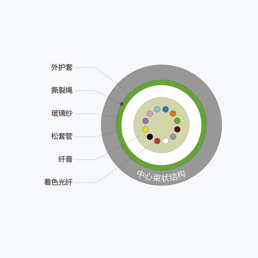 通用非金属光缆